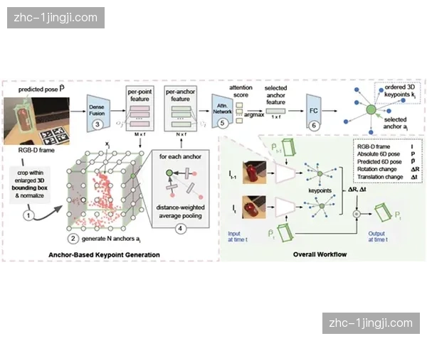 AI算法实时分析赛场异常姿态 助力保障人员提前介入潜在受伤风险