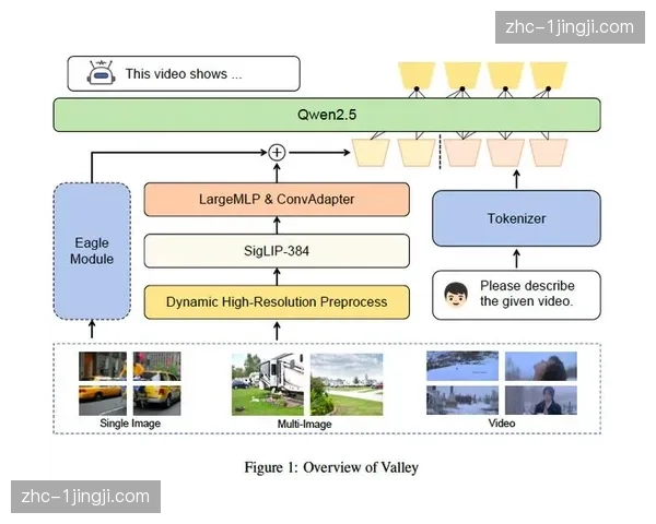 多模态大模型介入素材标注环节 强化本年度数据资产化能力